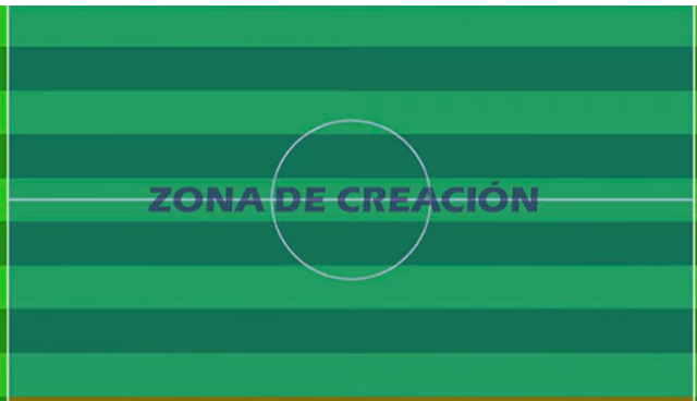 Zonas de un campo de fútbol - Zona de Creación