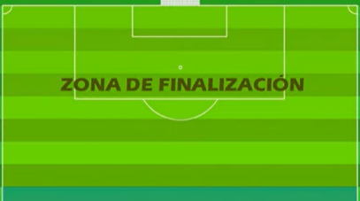 Zonas de un campo de fútbol - zona de finalización