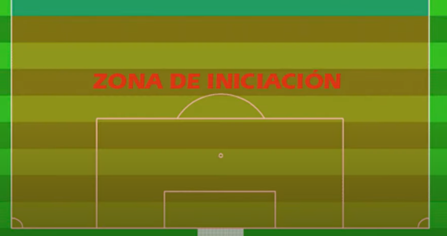 Zonas de un campo de fútbol - Zona de iniciación